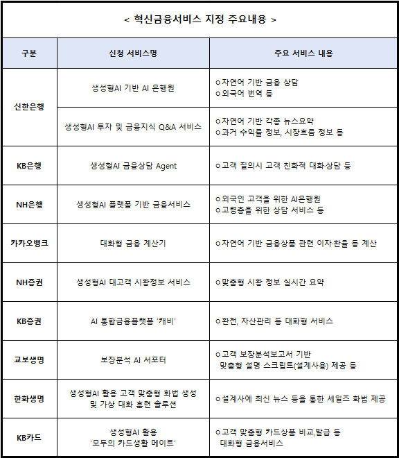 자료 = 금융위원회