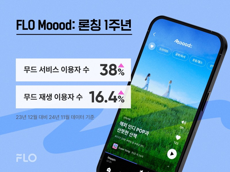 사진=플로