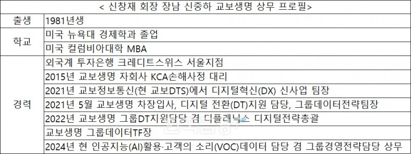 신창재 교보생명 회장 장남 신중하, 임원 승진…3세 경영 페달