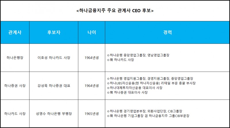 자료 = 하나금융지주