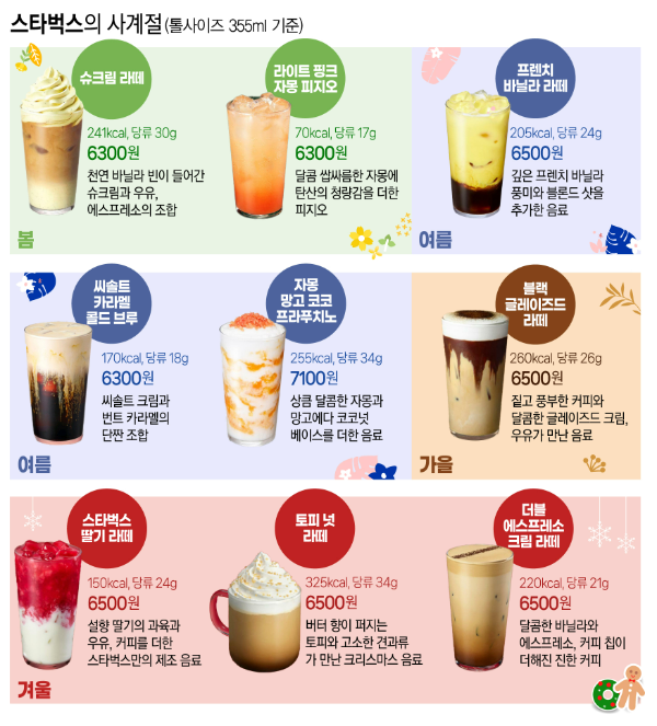 스타벅스 사계절 인기 음료. /이미지=전주아 기자