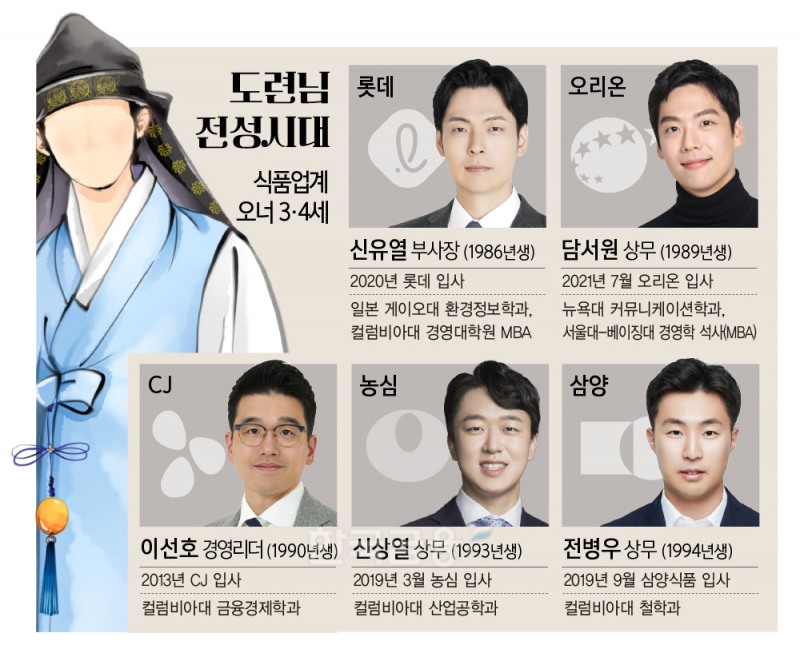 라면도 만두도 과자도 ‘도련님 전성시대’