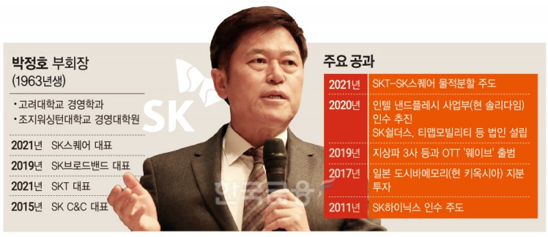 ‘내수서 수출’ ‘M&A 귀재’…SK맨 박정호 퇴장