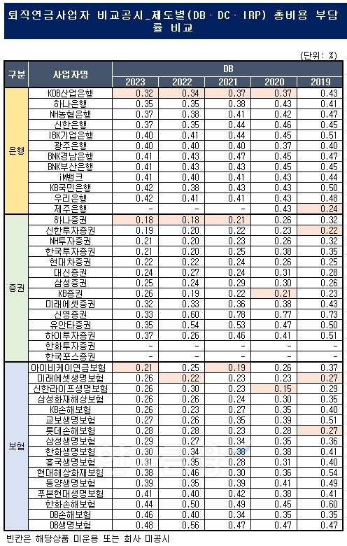 자료출처= 한국금융신문 KFT금융연구소, 금융감독원 통합연금포털 자료 종합 분석(2024)