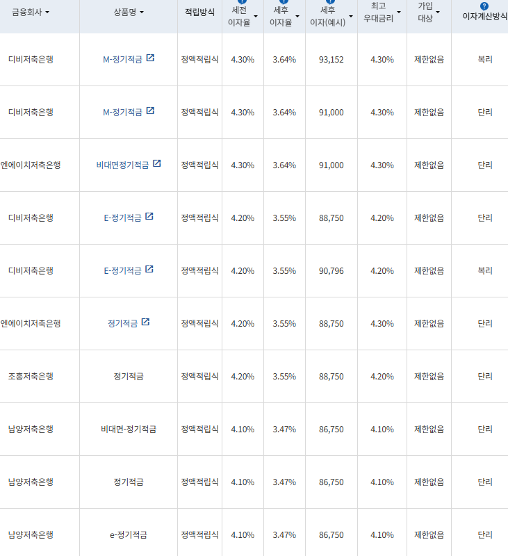 저축은행 24개월 정기적금 /사진=금융감독원 금융상품통합비교공시