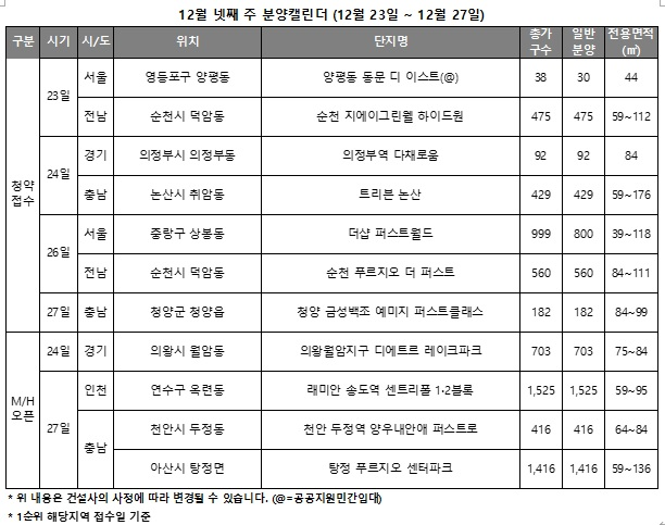12월 4주 분양캘린더 / 자료제공=리얼투데이