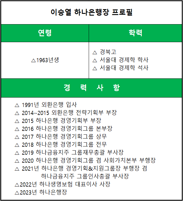 출처 = 하나금융지주
