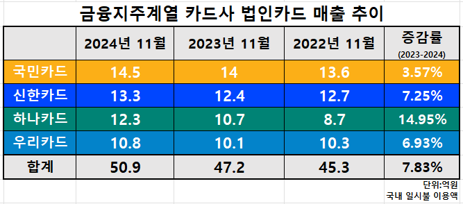 표=김하랑 기자