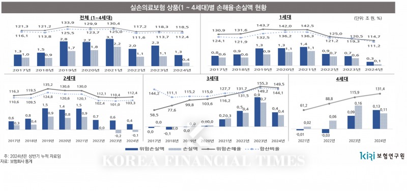자료제공=보험연구원