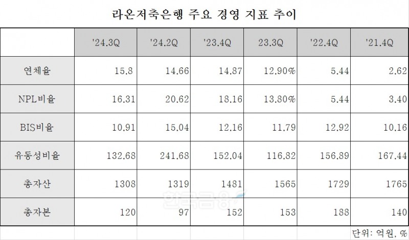표 = 김다민 기자