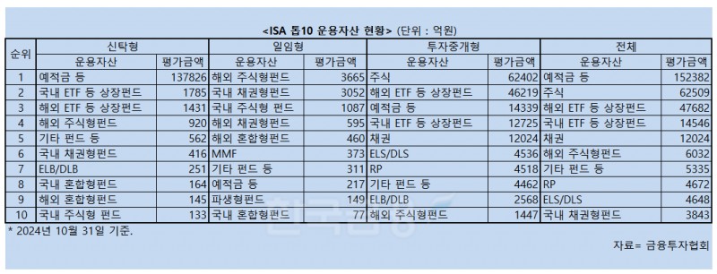 '투자 더하기 절세'…증권사 전용 '중개형 ISA' 전성시대