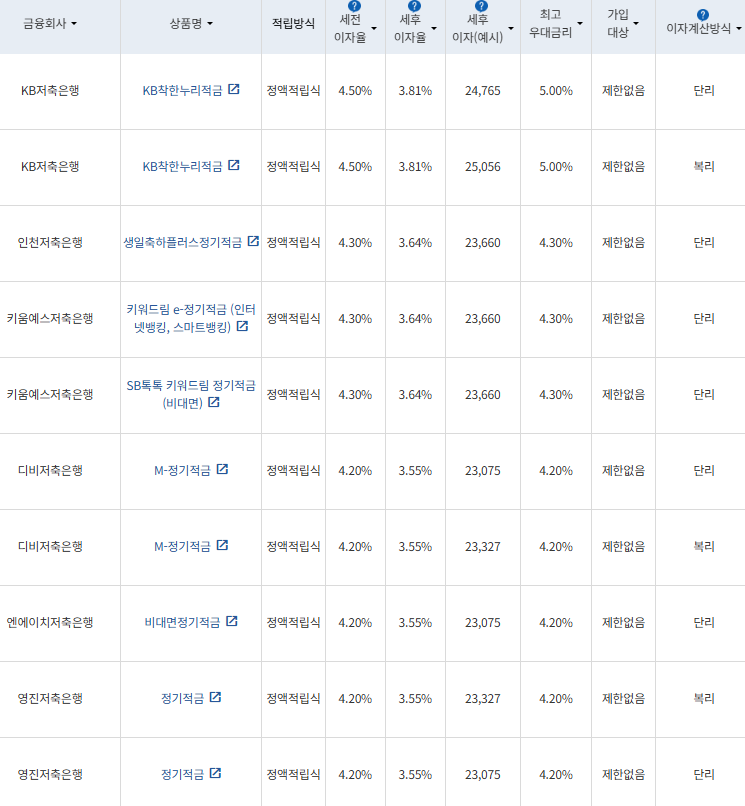 자료=금융감독원