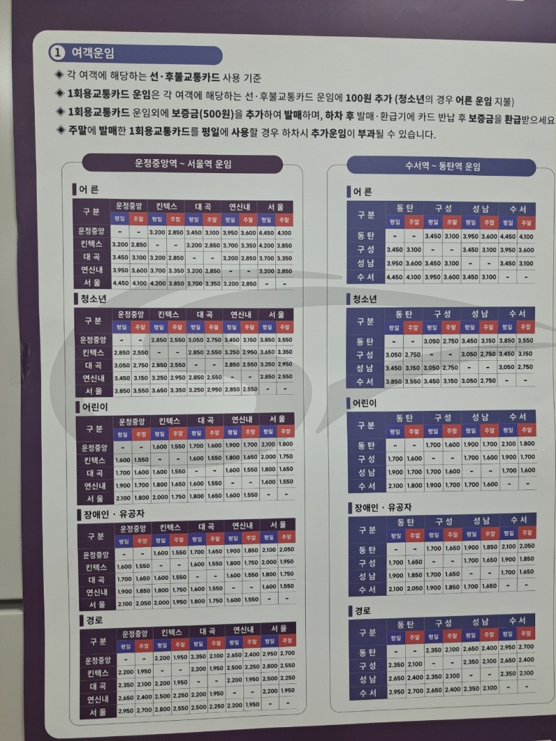 GTX-A 전체 노선별 운임비 / 사진=장호성 기자