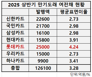 표=김하랑 기자