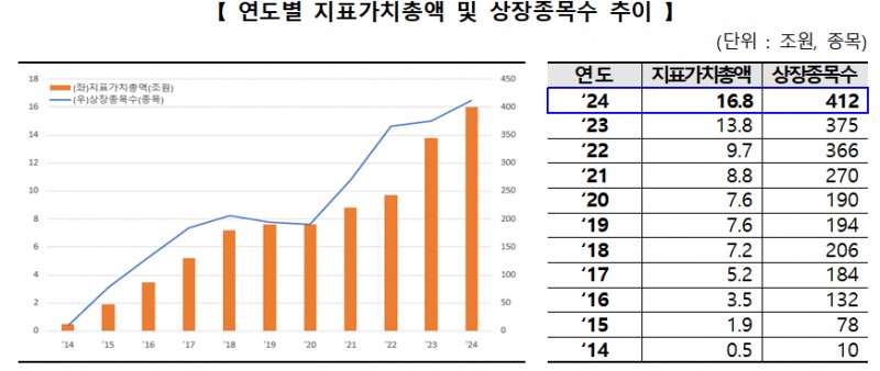 ETN 지표가치총액 / 자료제공= 한국거래소(2024.12.30)