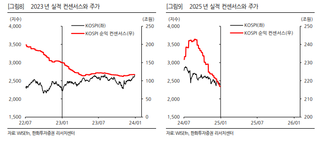 자료출처= 한화투자증권 박승영 연구원 '1월, 트럼프가 온다' 리포트(2024.12.31) 중 갈무리