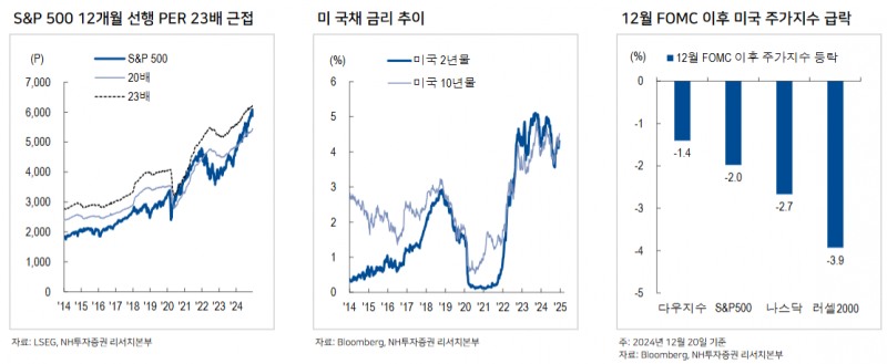 자료출처= 백찬규 NH투자증권 연구원 '1월 예고된 파도, 이를 대비한 전략' 리포트(2024.12.24) 갈무리