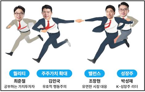 사진제공= VIP자산운용