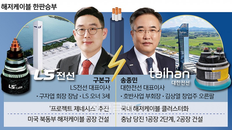 ‘오너 대 오너 오른팔’ LS전선 vs 대한전선 승자는?