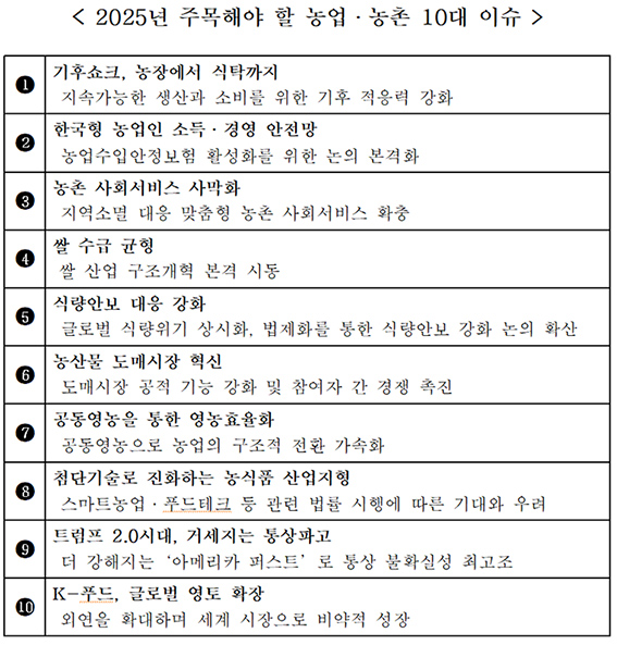 농협미래전략연구소, 2025년 주목해야 할 농업·농촌 10대 이슈 선정