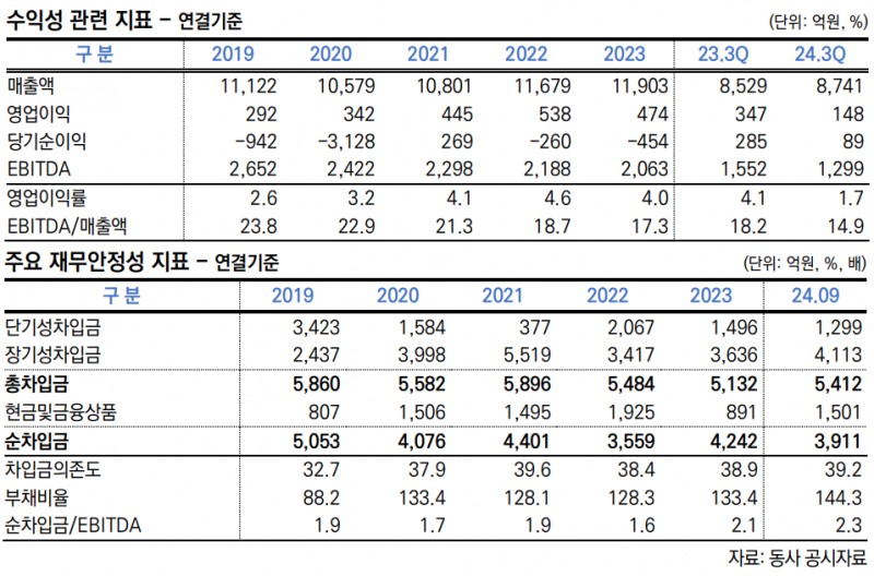 표=한국신용평가 / 출처=공시자료