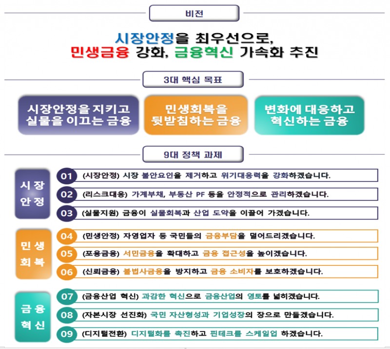 금융위원회 2025 비전 및 전략 / 자료 = 금융위원회