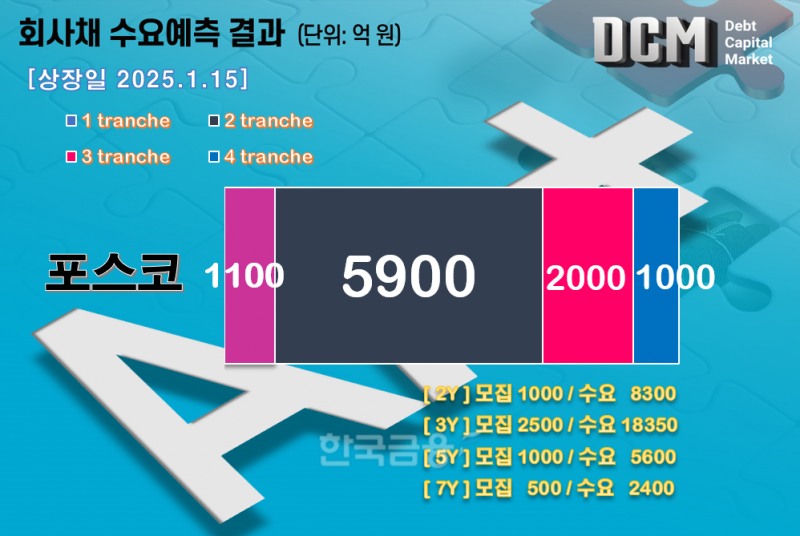 그래픽=한국금융신문