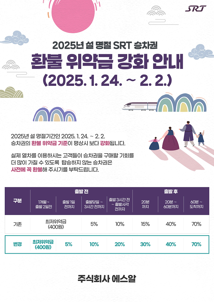 명절 SRT 승차권 위약금 강화 안내 포스터./사진제공=SR