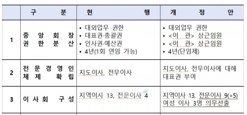 자료 = 행정안전부