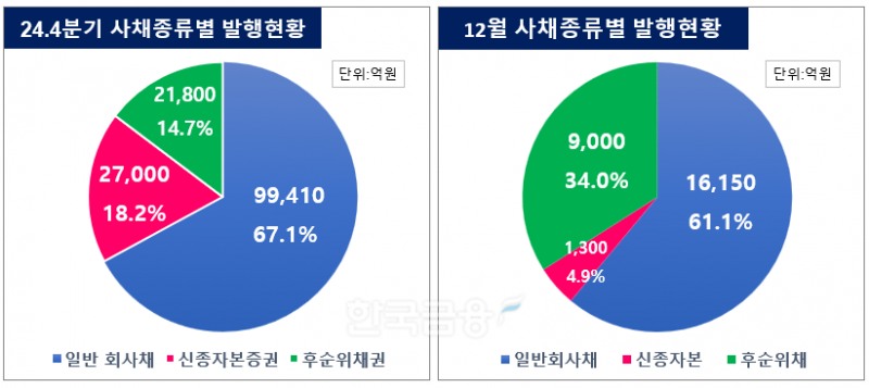 그래픽=한국금융신문 KFT금융연구소