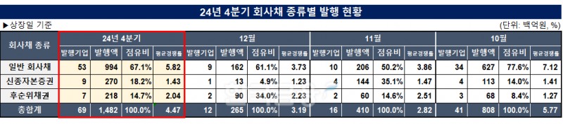 표=한국금융신문 KFT금융연구소