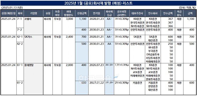 표=한국금융신문 KFT금융연구소
