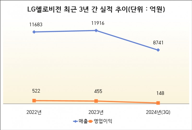 자료=전자공시시스템