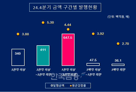 그래픽=한국금융신문 KFT금융연구소
