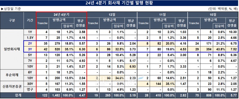 표=한국금융신문 KFT금융연구소/출처=금융감독원 전자공시