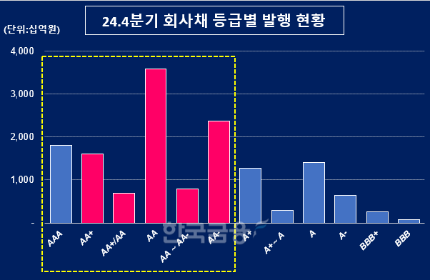 그래픽=한국금융신문 KFT금융연구소