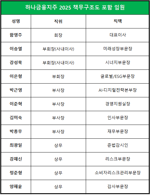 자료 = 하나금융지주