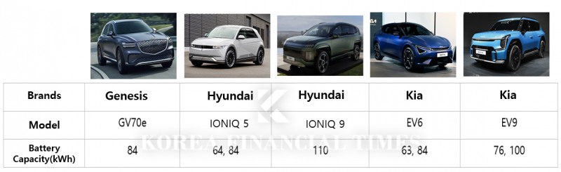 "Why SK On Pins Its Hopes on Hyundai and Kia's Performance in the U.S."