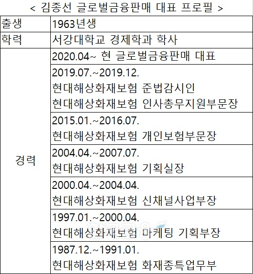 김종선 글로벌금융판매 대표 재연임 성공 "보험판매전문회사 전환 사활"