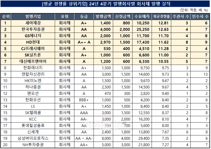 표=한국금융신문 KFT금융연구소 / 출처=금융감독원 전자공시