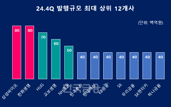 그래픽=한국금융신문