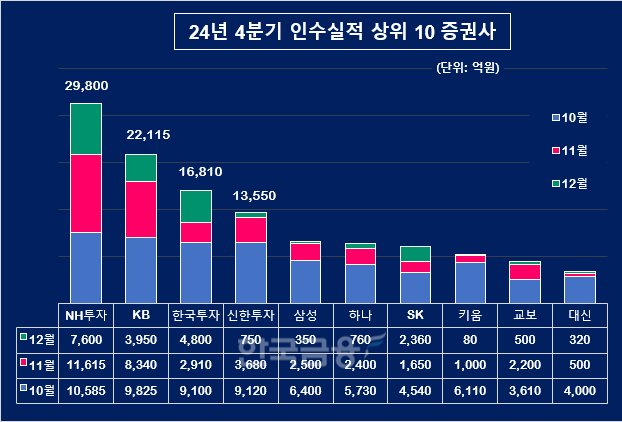 그래픽=한국금융신문