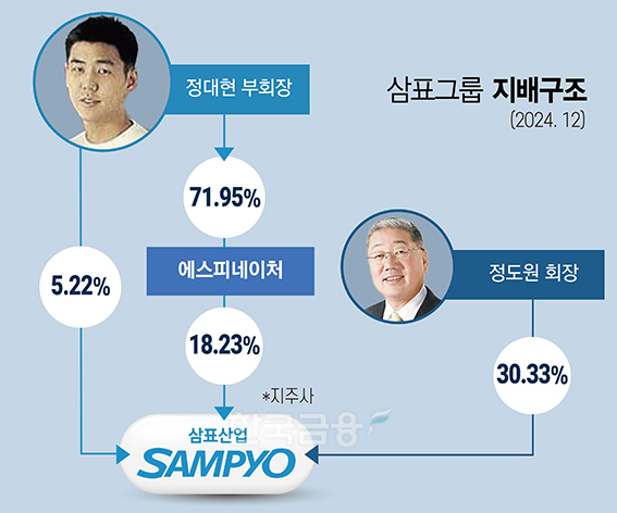 '험난한 여정' 삼표그룹 경영승계, 해법은 있다