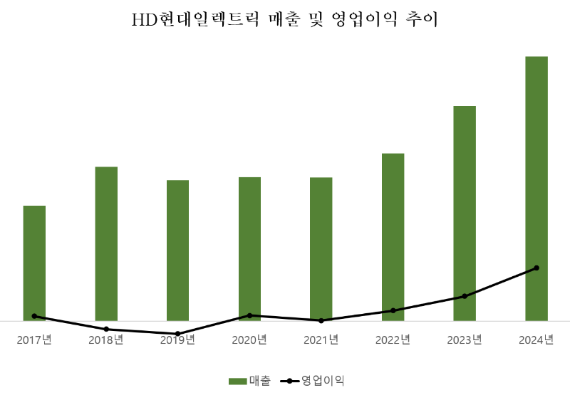 그래픽=신혜주 기자