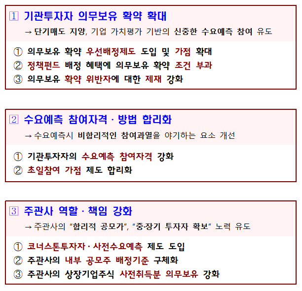 IPO 제도 개선방안 / 자료출처= 금융위원회, 한국거래소 등 관계기관 합동(2025.01.21)