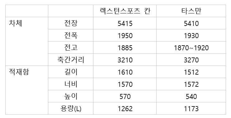 단위=mm.