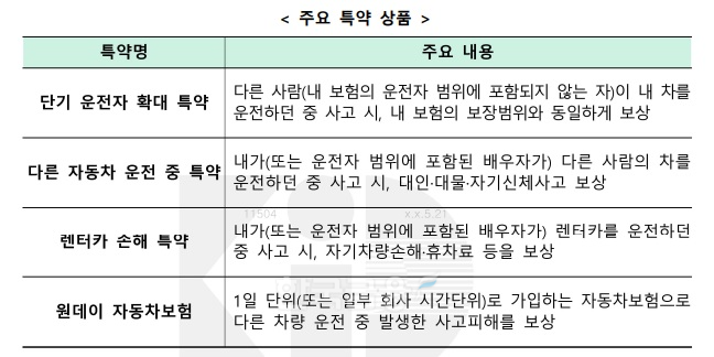 자료 = 손해보험협회, 보험개발원