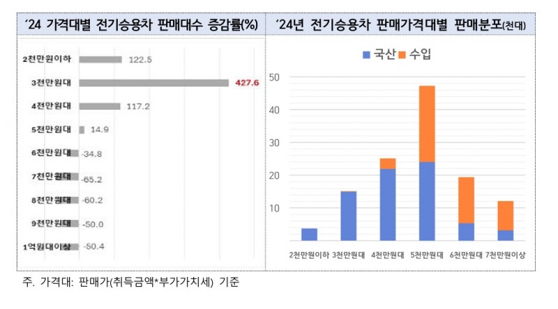 KAMA 2024 내수판매 분석보고서