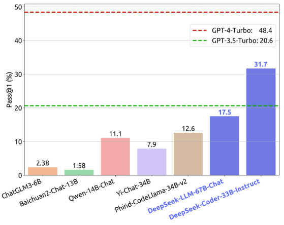 LeetCode 주간 경영 대회 결과./출처=딥시크 홈페이지