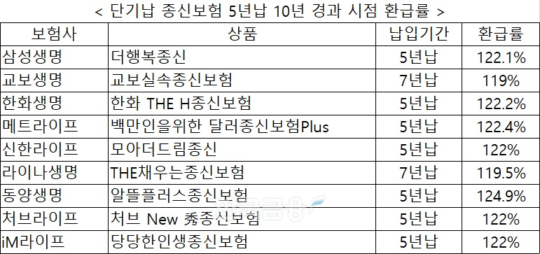 자료 = 각 사
